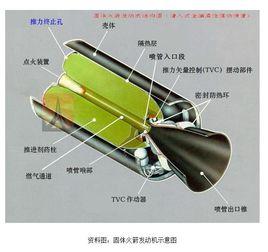 噴管效率 噴管效率