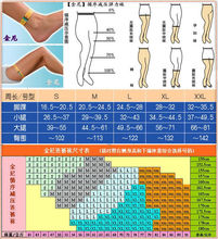 循序減壓抗血栓彈力襪原理