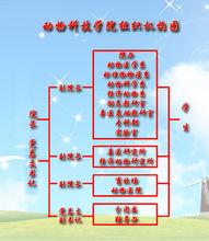 吉林農業科技學院動物科技學院