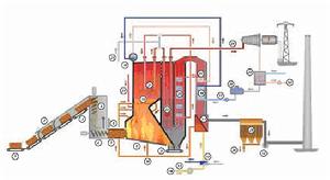 （圖）工藝流程圖