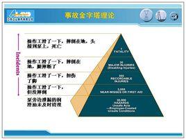 未遂事故 未遂事故