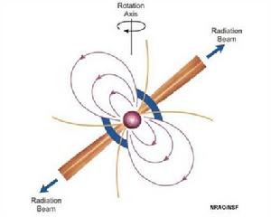脈衝星輻射束示意圖.