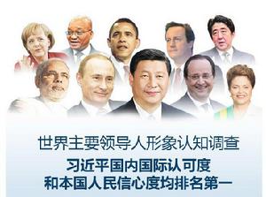 世界主要領導人形象調查