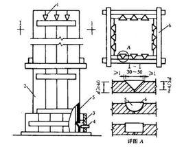 蒸汽加熱法 蒸汽加熱法