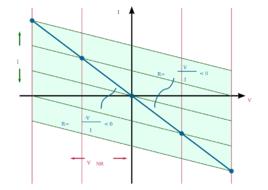 負阻特性 負阻特性