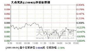 大成優選 大成優選