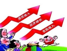 名義工資 名義工資