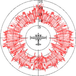（圖）雷達反射截面積（RCS）的範例