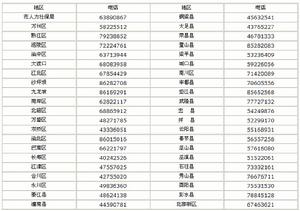 社會保險基金監督