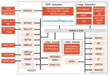 Hi3531晶片功能框圖