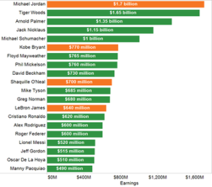 收入型證券組合 收入型證券組合