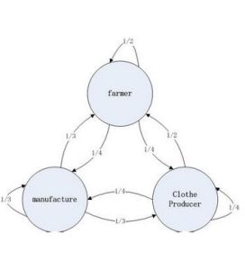 經濟機制 經濟機制