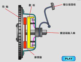 汽車離合器[機械工程學汽車領域術語]