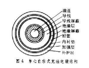 油浸紙絕緣電力電纜