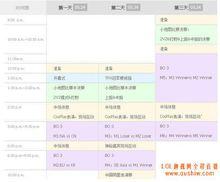 LOL全明星賽比賽流程