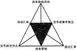不可能三角 不可能三角