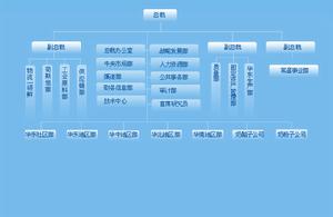 組織機構圖