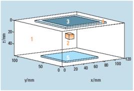 電阻抗掃描成像技術 電阻抗掃描成像技術