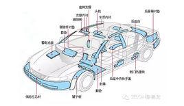 熔體材料 熔體材料