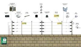 高壓脈衝電網 高壓脈衝電網