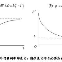 超額剩餘價值 超額剩餘價值