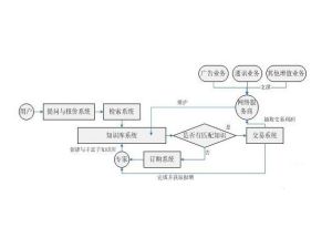 威客商業網站運營模型圖