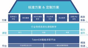 璞睿諮詢職業合伙人計畫