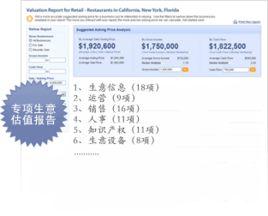 生意轉讓網 生意轉讓網