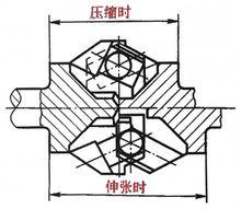 圖2  直槽滾道型球叉式萬向節