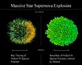 （圖）大型恆星的超新星爆炸