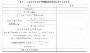 二氧化碳相對分子質量的測定數據記錄與結果處理