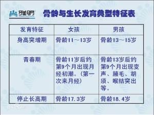 骨齡與生長發育典型特徵表骨齡與生長發育典型特徵表骨齡與生長發育典型特徵表骨齡與生長發育典型特徵表骨齡與生長發育典型特徵表骨齡與生長發育典型特徵表骨齡生長發育典型特徵表