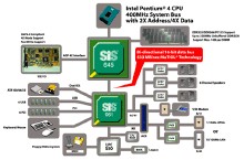 主機板晶片的功能及工作原理