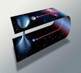 第四空間 第四空間