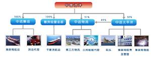 中國遠洋控股股份有限公司