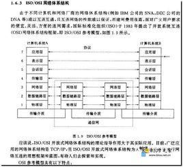 計算機系統結構專業