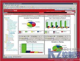 FactoryTalk服務平台 FactoryTalk服務平台