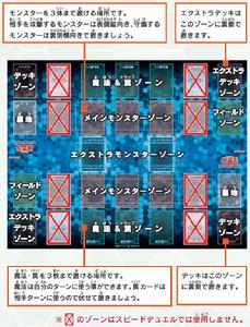 高速決鬥[遊戲王決鬥方式之一]