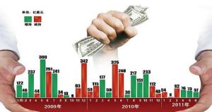 流通國債 流通國債