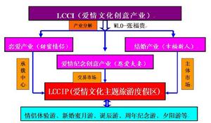 LCCI與LCCIP關係圖解