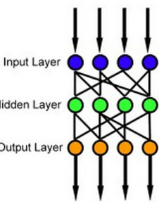 前饋神經網路 前饋神經網路