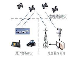 自動導航控制系統 自動導航控制系統