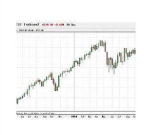 股票指數期權-----分析表