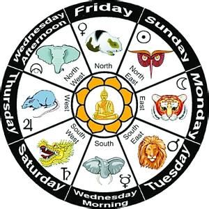 緬甸屬相 緬甸屬相