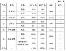 西安新能源汽車推廣政策