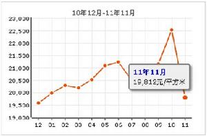 天威花園 天威花園