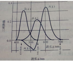 三刺激值 三刺激值