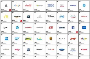 2013全球百大品牌榜 2013全球百大品牌榜