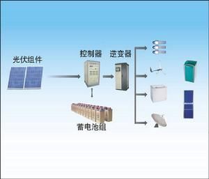 太陽能光伏發電系統示例