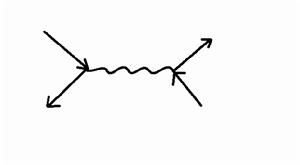 輻射修正 輻射修正